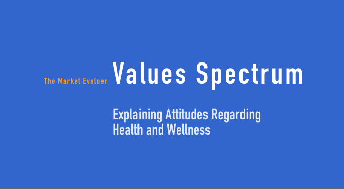The Market Evaluer  Values Spectrum - Explaining Attitudes Regarding Health and Wellness